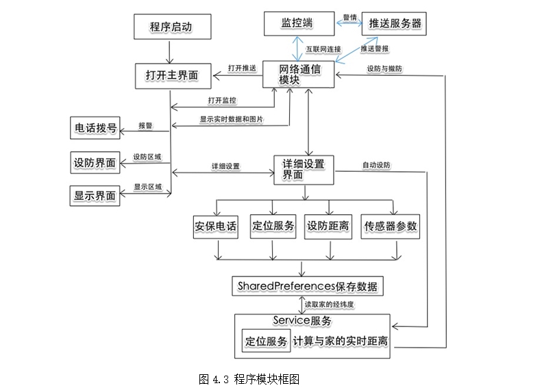 ���ܼҾӼ��&mdash;��׿�ͻ�������뿪��