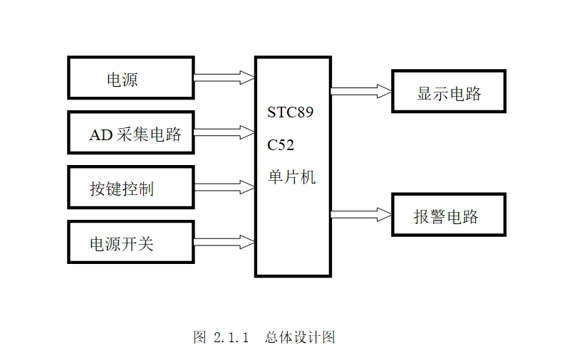 ���ܼ�ͥ���������ֱ���ϵͳ���
