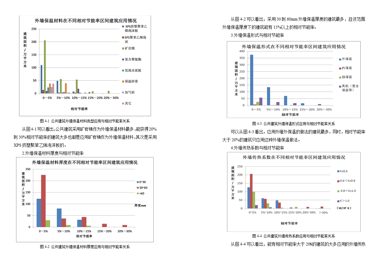 ������Ч������Χ���ṹ�������о�