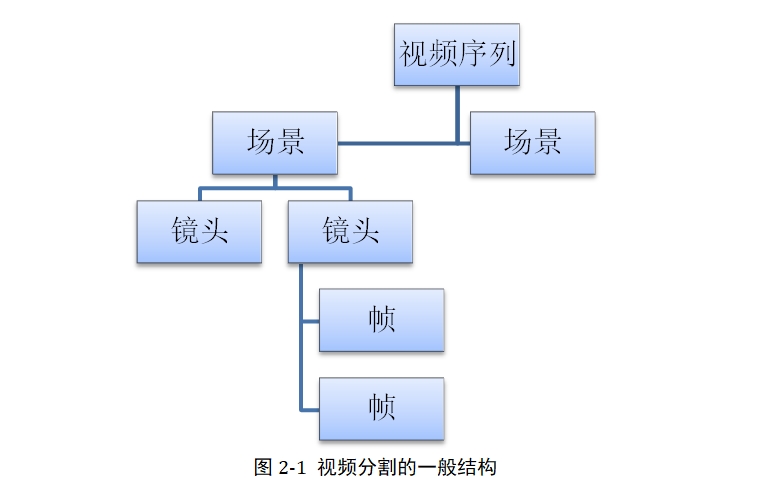 ���ڼ�����Ӿ������������˶��켣��ȡ