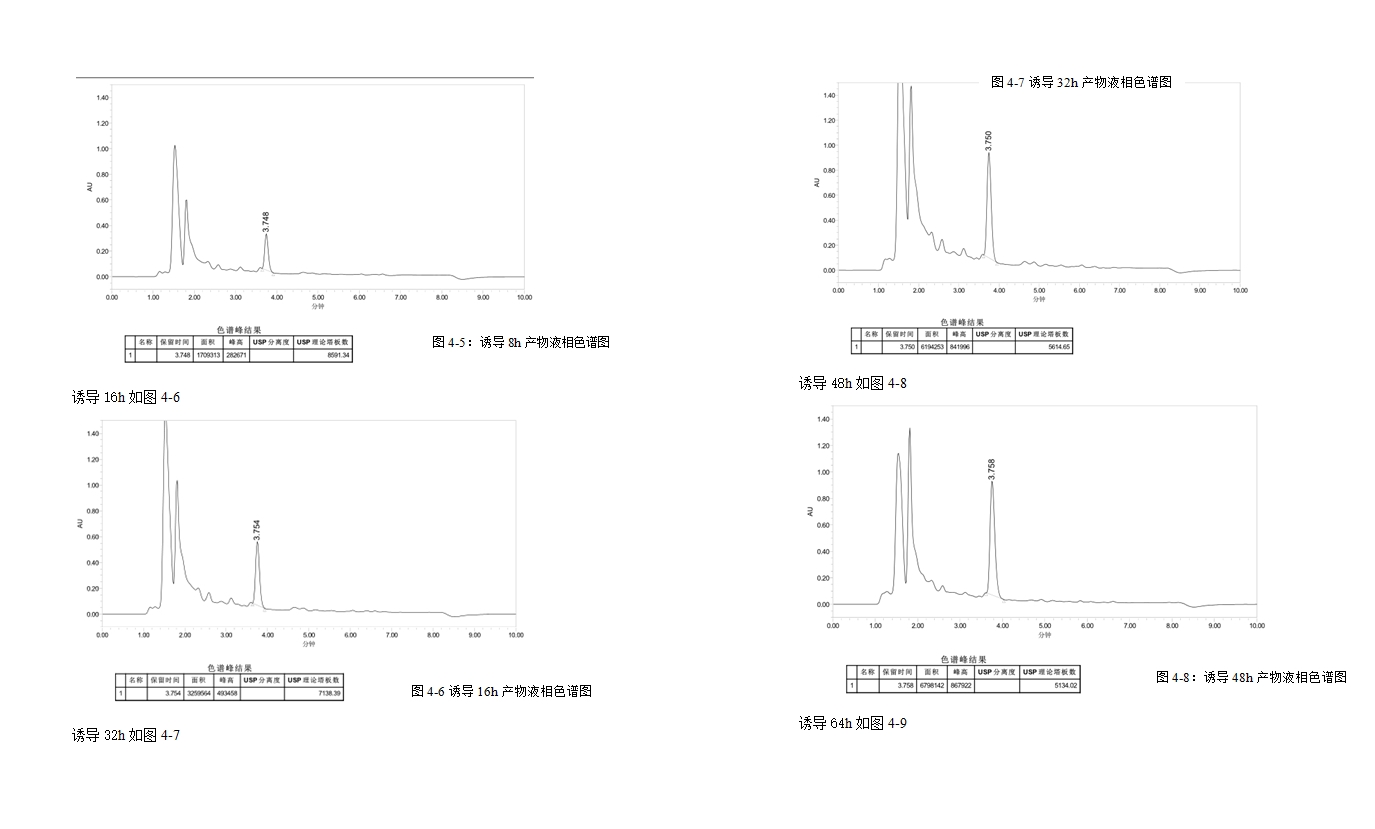 �ϳ��ĸ�״����׵�ԭ�������͹����о�