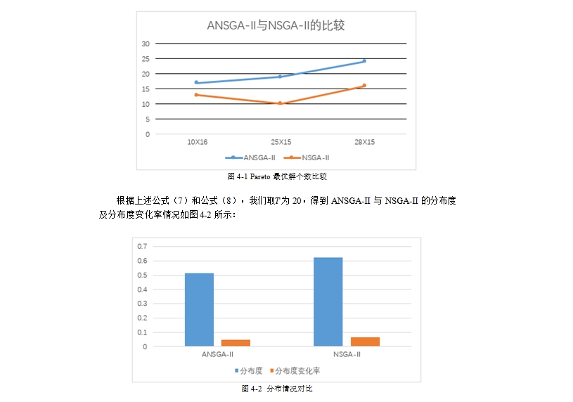 ����Ӧ��Ŀ���ݻ��Ż��㷨�о�