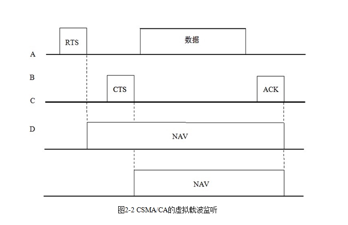 ����CC1100E����ͨѶ����ײ�����о�