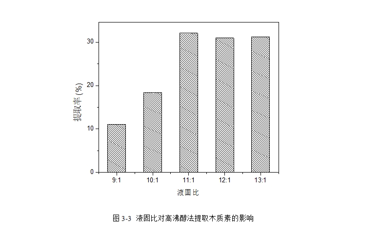 �ո�ľ���ص���ɫ��ȡ�����о�