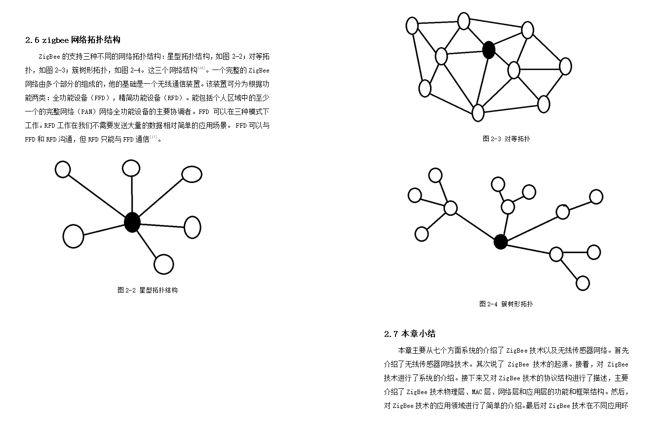 ����ZigBee���������һ����������