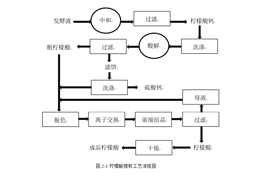���10000����������ȡ�����������(��CADͼ)