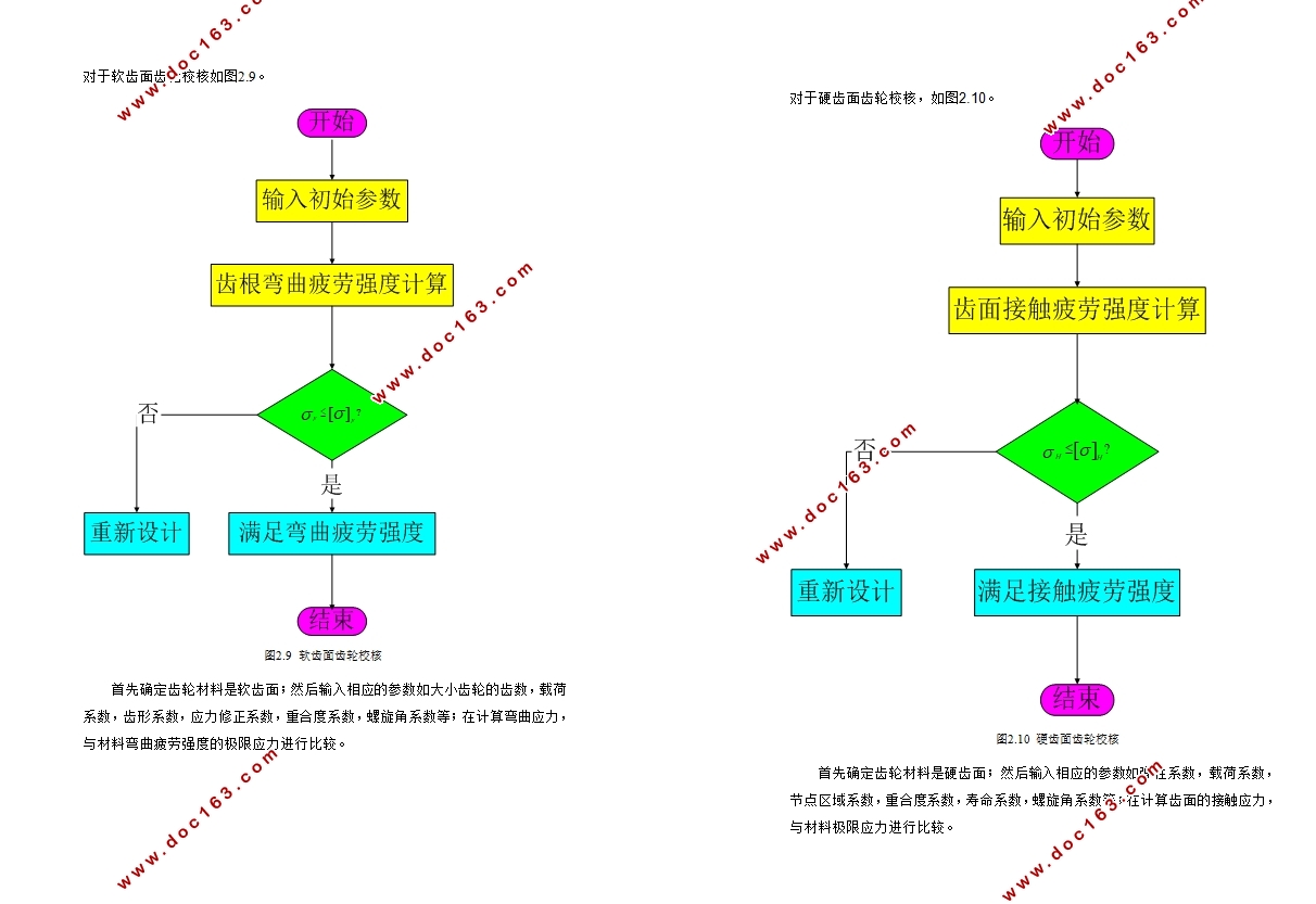 б��Բ�����ֲ����ļ�����������