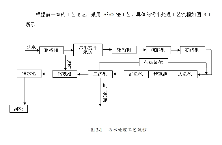 �Ͼ���������4���/�ճ�����ˮ������(CADͼ)