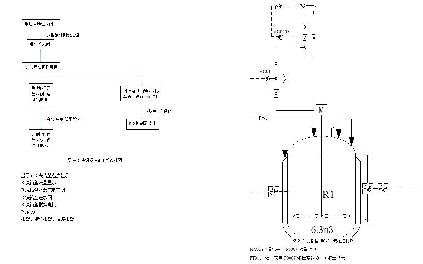 洗铅工艺DCS自动控制系统的设计(含CAD图)