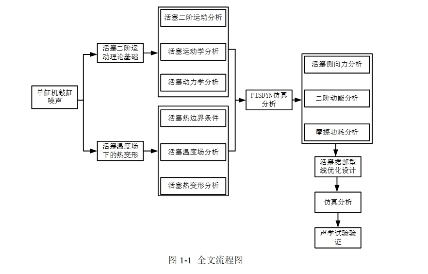 ���׻��ø���������������Ľ��о�(��CADͼ)
